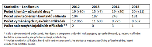 strikacky
