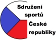 SSČR
