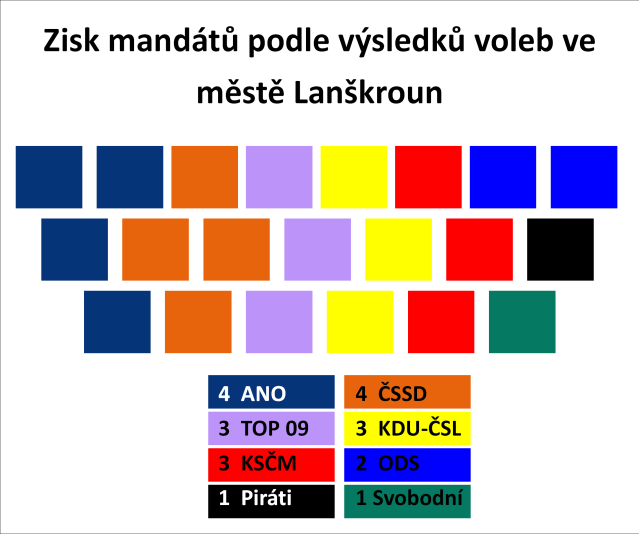 lanskroun