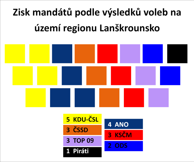 lanskrounsko