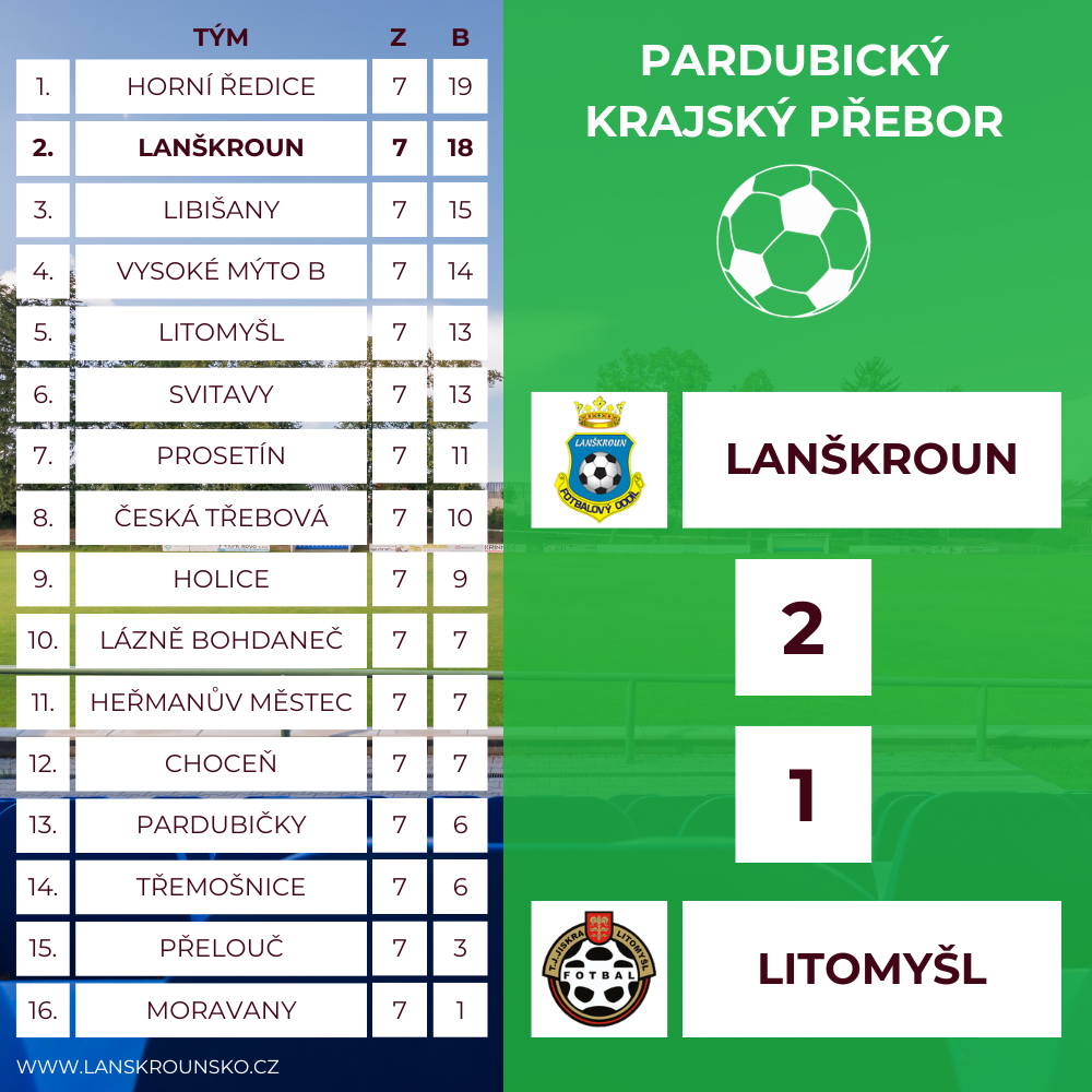 230813 fotbal