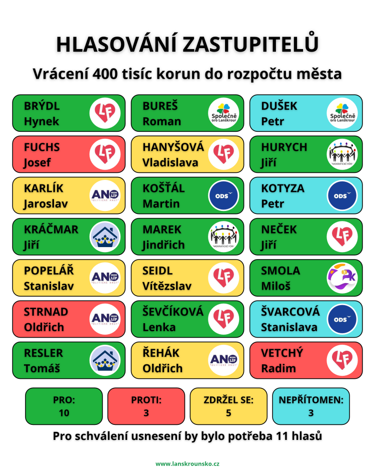 261002 lukostrelci